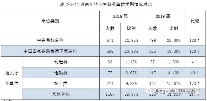 这3所大学虽然不是985，但是70%以上毕业生进入国企！