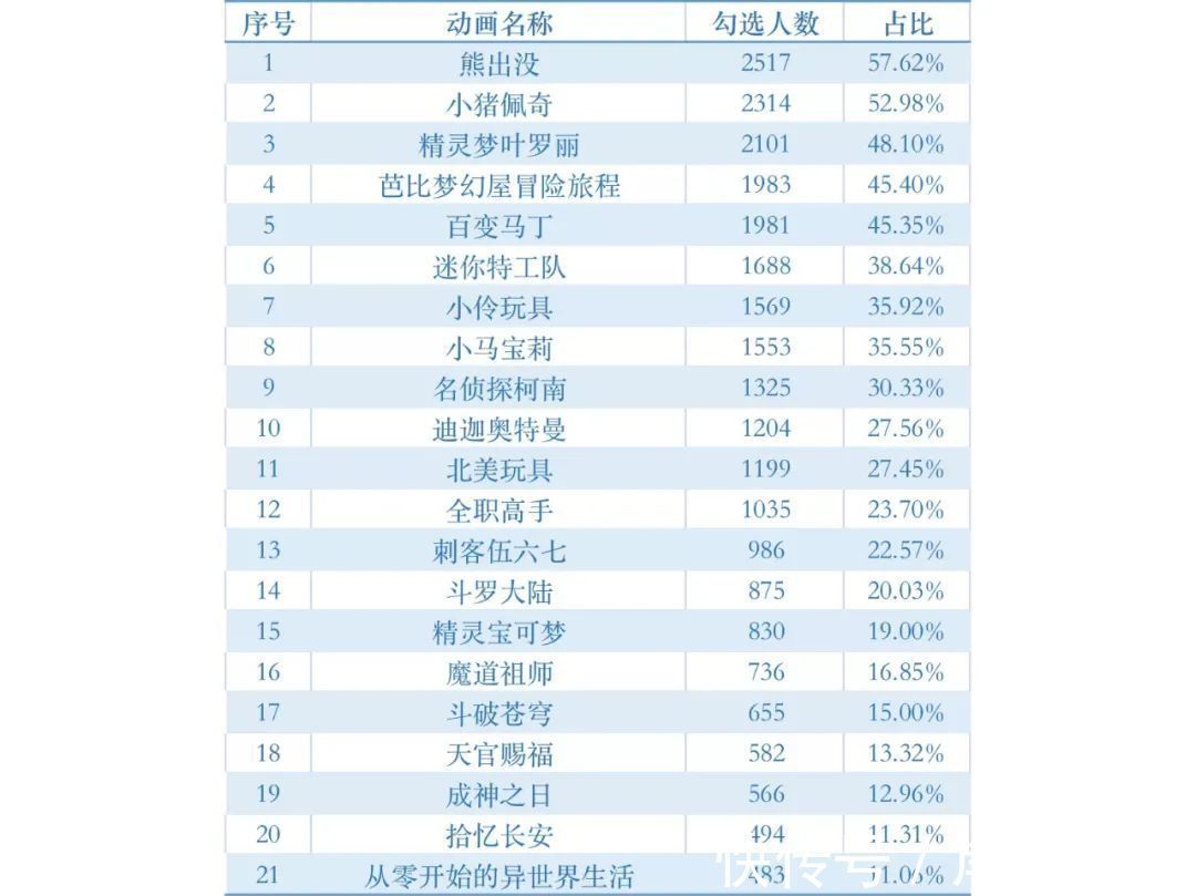 刺客伍六七|B站下架Re0、奥特曼与刺客伍六七:是秋后算账,还是碰巧?