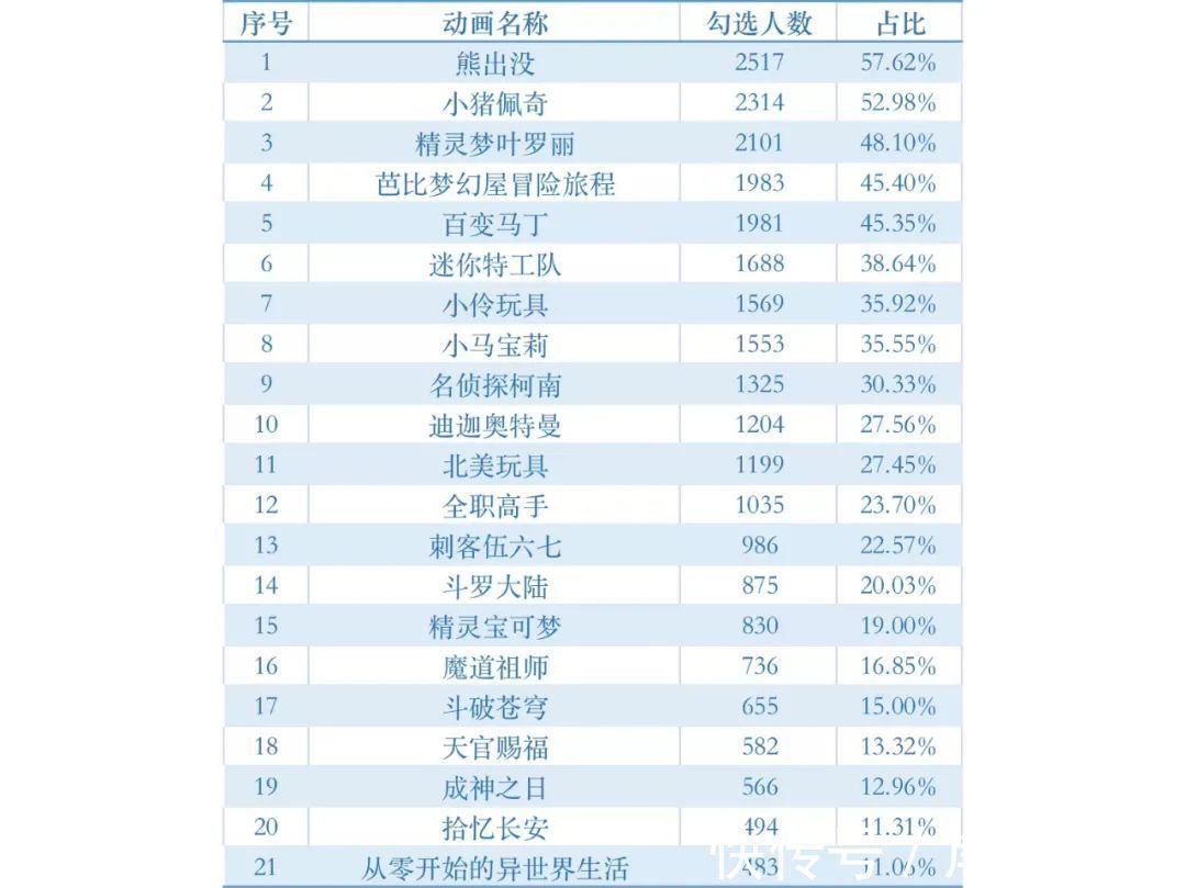 刺客伍六七|B站下架Re0、奥特曼与刺客伍六七：是秋后算账，还是碰巧？