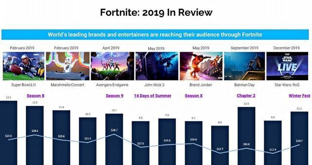 fortnite|Epic Games 对苹果发起的圣战 是黑暗兵法还是单纯不爽？