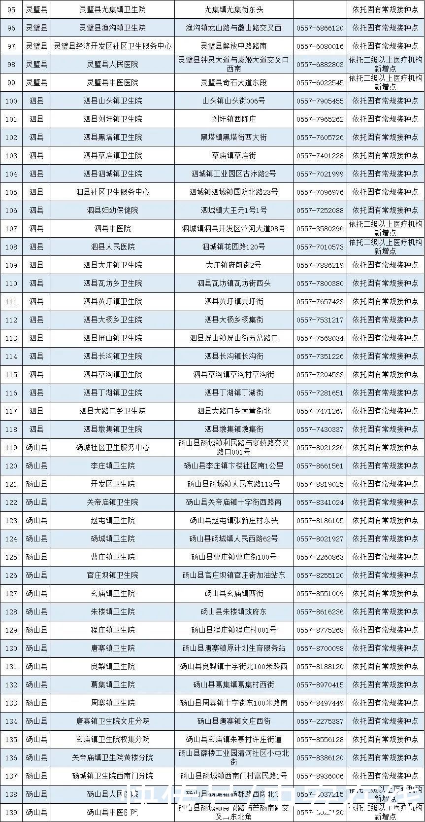 疫苗|安徽省新冠病毒疫苗接种点发布（截至5月12日）