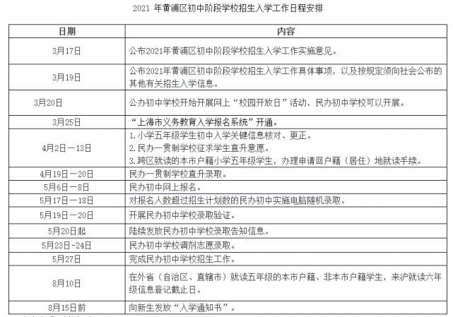 最全！2021上海16区公办、民办小升初招生入学安排时间表汇总，速收藏！