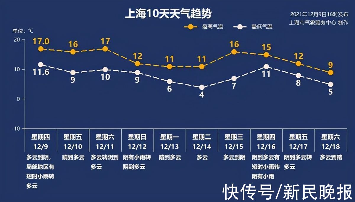 诗歌节|12月10日·上海要闻及抗击肺炎快报