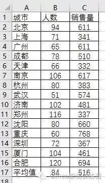 Excel散点图添加标签