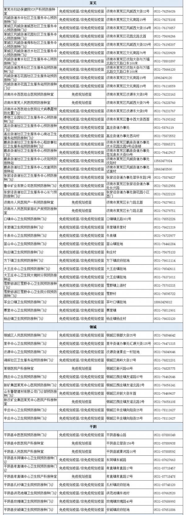 济南市|最新！济南市新冠疫苗预防接种门诊名单公布