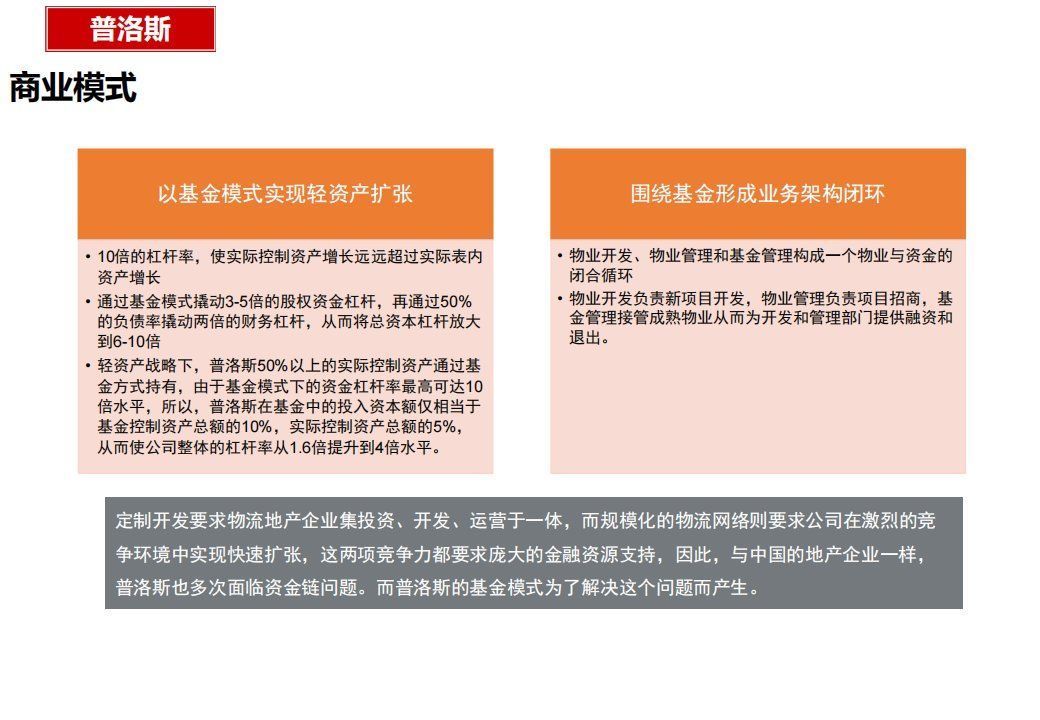 商业模式|“产业+地产”的几种商业模式及实操指引