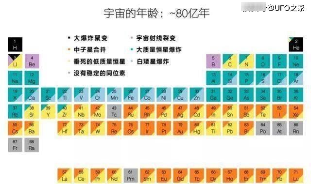 恒星如此遥远，我们怎样测量其组成成分和比例？