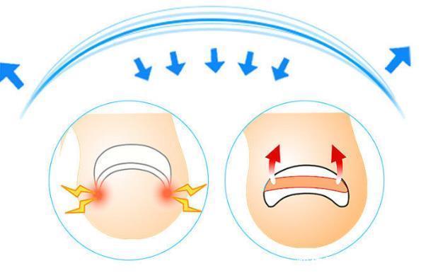 指甲沟炎症|甲沟炎究竟是何方妖孽为何总是折磨我