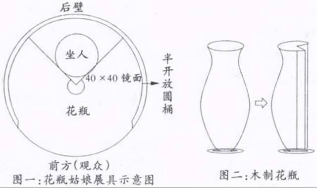 90年代风靡全国，身子是花瓶的“花瓶姑娘”，是怎样骗小孩的