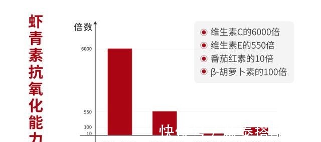 内源 抗衰老最好的办法是什么护肤算抗衰老吗！