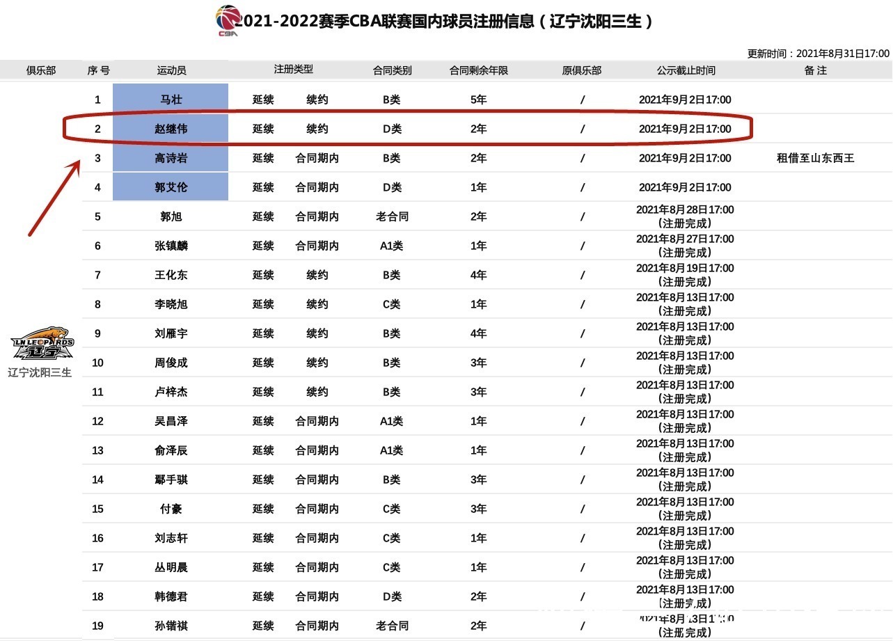 赵继伟|杨鸣如愿以偿,周琦重返CBA事件大反转,李洪庆压哨签约宣布答案