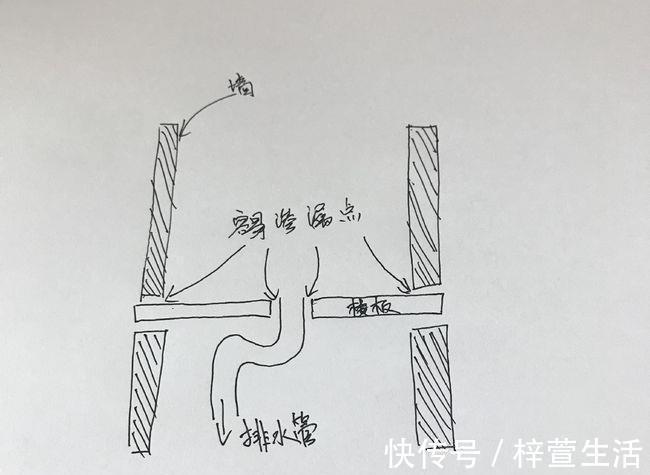 墙面|卫生间装修这个地方最关键!钱花对地方,用50年也不怕渗水!