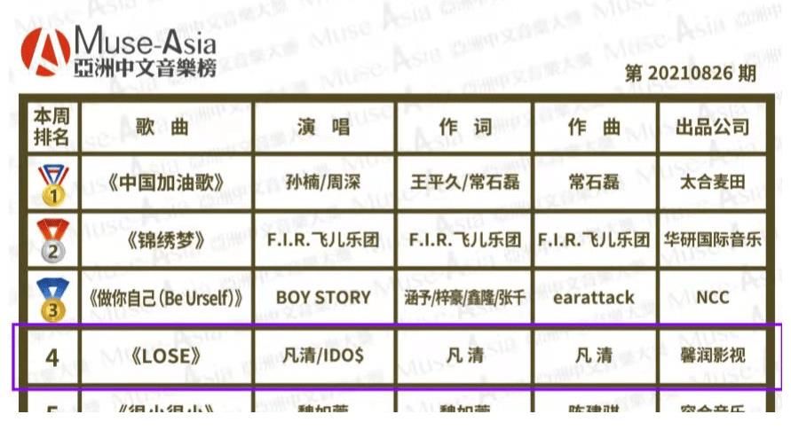 打破国际化界定 00后音乐才女凡清于众多著名音乐人中脱颖而出