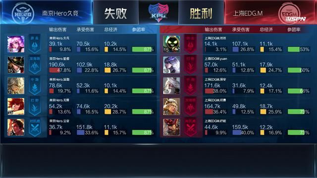 尘夏|秋季赛快讯：尘夏钟无艳大风车扫平对手，南京Hero击败上海EDG.M