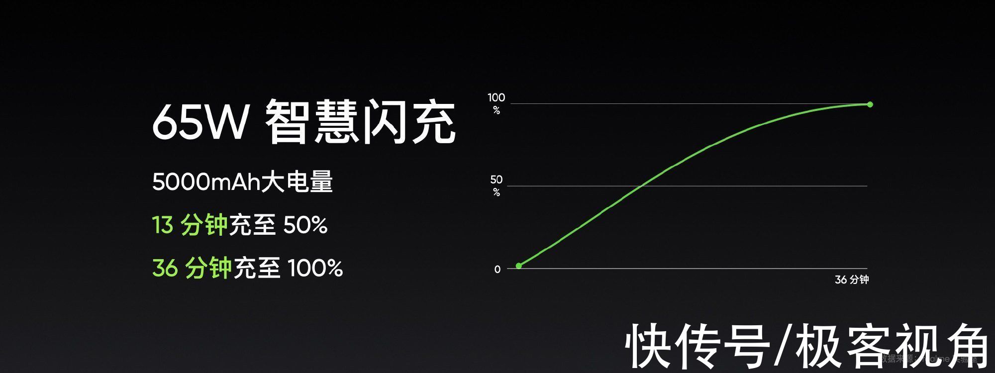 neo2|realme真我GT Neo2强势登场，红米K40和iQOO Neo5还值得入手吗？