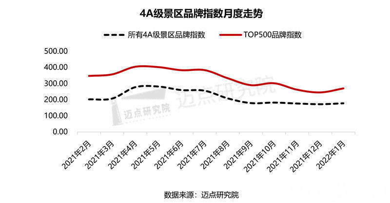 42022年1月4A级景区品牌指数（MBI）发展报告