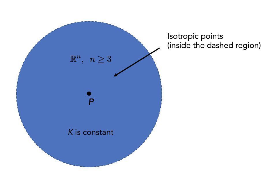 通过数学揭秘宇宙的起源，宇宙大爆炸的数学证明