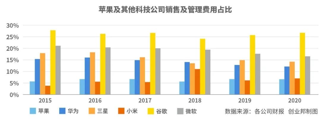 m一年狂赚3700亿，苹果为何总能霸榜全球最赚钱公司？