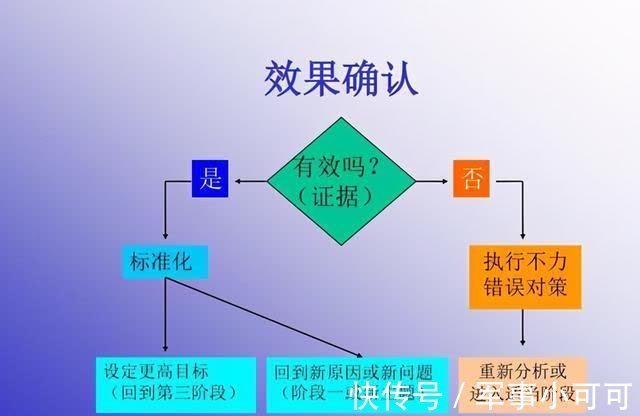智慧|想变得更聪明、更有智慧?按照这些方法给自己培养理性思维吧