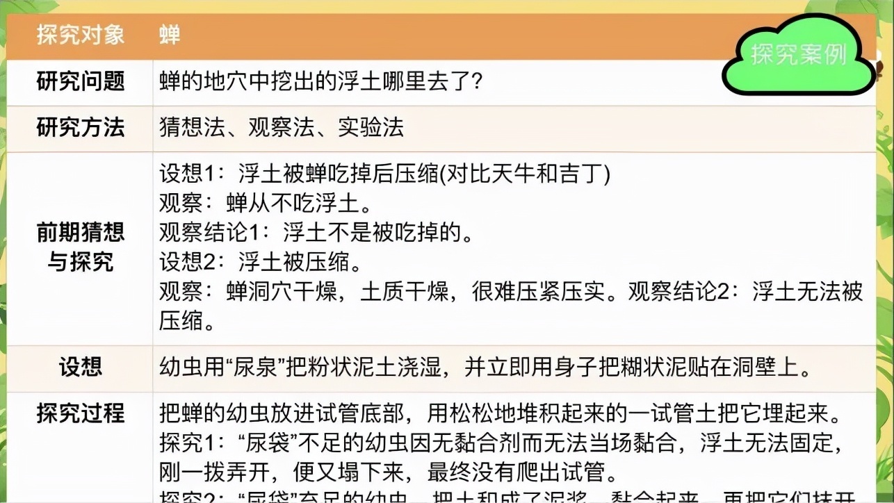 昆虫记$阜南县玉泉中学语文“校园阅读课程化”之名著《昆虫记》专题讲座