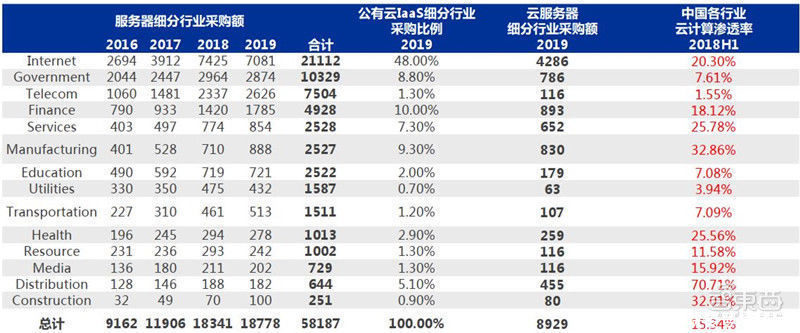 智东西内参|复盘云计算十年风云！垂直S 风起