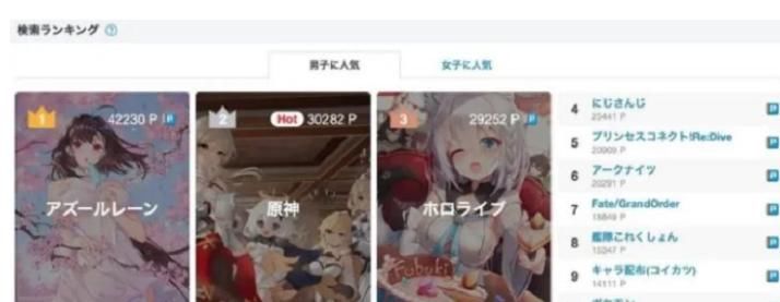 数据|米哈游《原神》：P站同人图数据一览，派蒙原来这么受欢迎