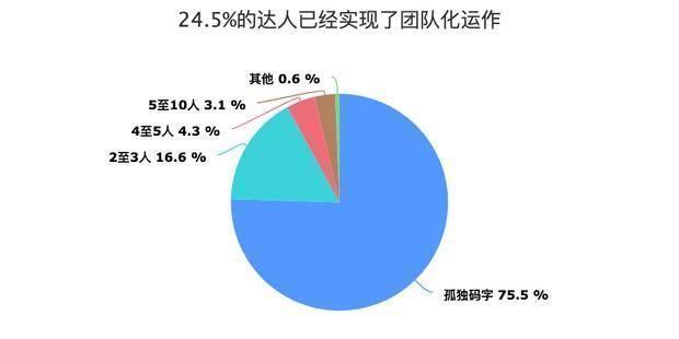 树龄|飞猪发布《旅行达人数据报告》,头部达人年收入超50万