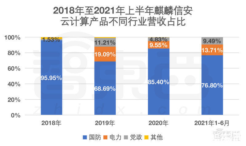 电力|冲刺科创板操作系统第一股，麒麟信安IPO文件解读