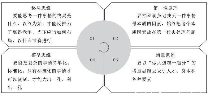 庞氏骗局@人的一生，都在为认知买单