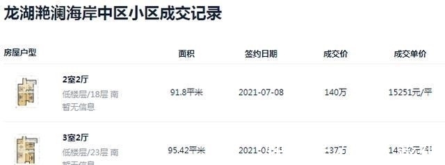 楼盘|无惧台风和调控！宁波这些二手房备受欢迎，好评如潮！