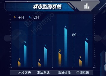 智慧舰船三维可视化管理|海事监管新模式 | 舰船