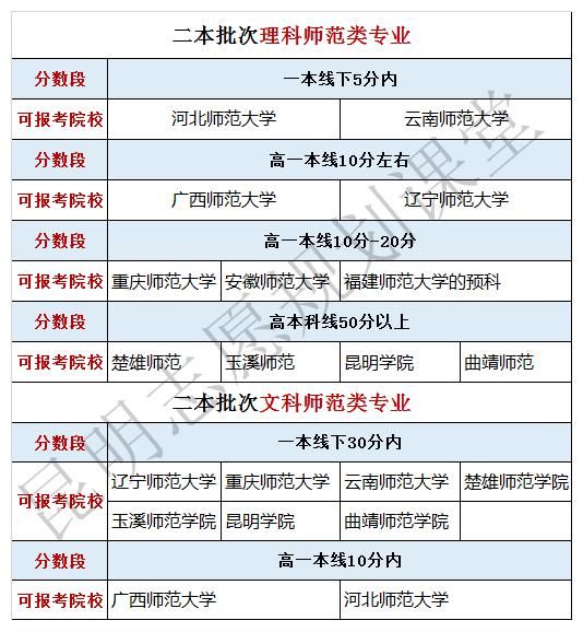 安徽师范|一本线附近想读师范大学？有什么好一点的学校推荐吗？