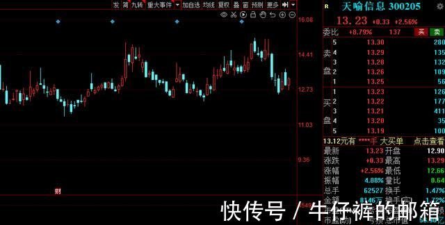 数字货币|《金融标准化“十四五”发展规划》出炉,15家高增长潜力股来了!