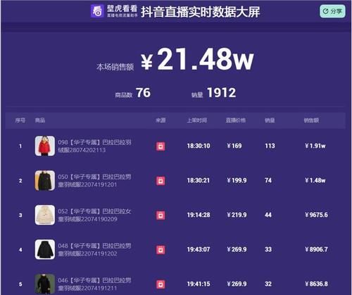 增长|20W到800W，2天内GMV增长40倍，她是怎么做到的？