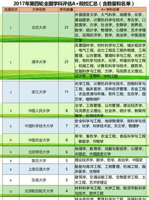 北京综合实力最强的大学有哪十所？