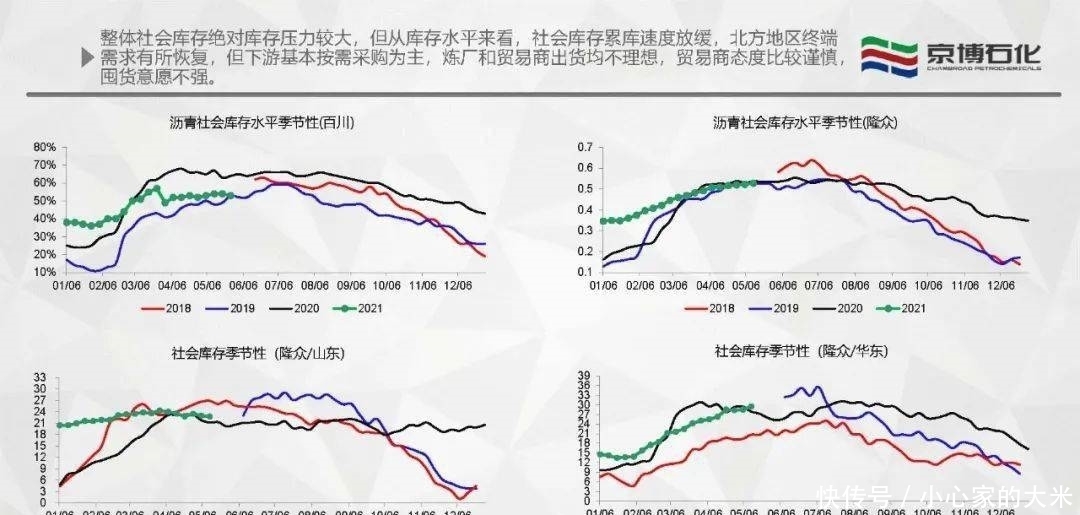 周报|【产业看市】沥青周报：06终将落幕，09会是下一场故事的主角么