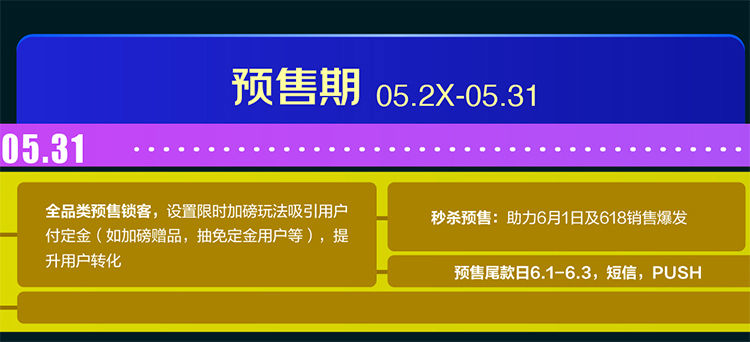 活动|2021京东618：促销节奏、活动玩法早知道