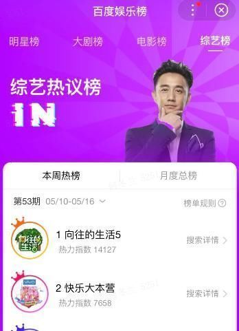 综艺|全网热度最高的10部综艺：前9不算啥，它3期就逆袭第一才厉害