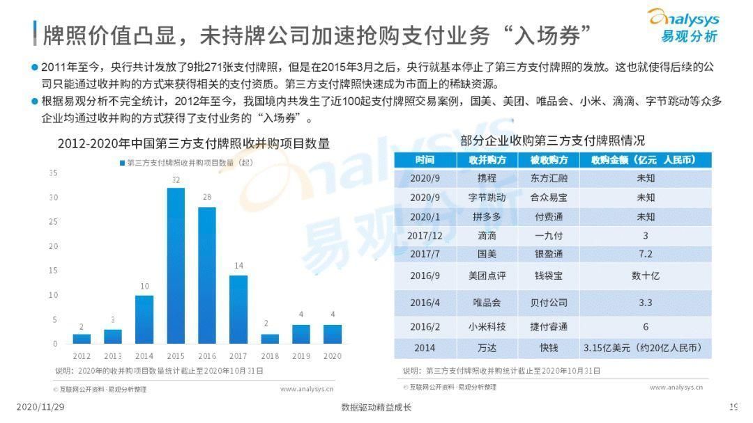 高速成长|第三方支付企业实现高速成长