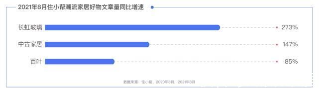 小帮|《中国互联网家居家装发展白皮书2021》新鲜出炉，共同见证数字化助力用户“住造美好家