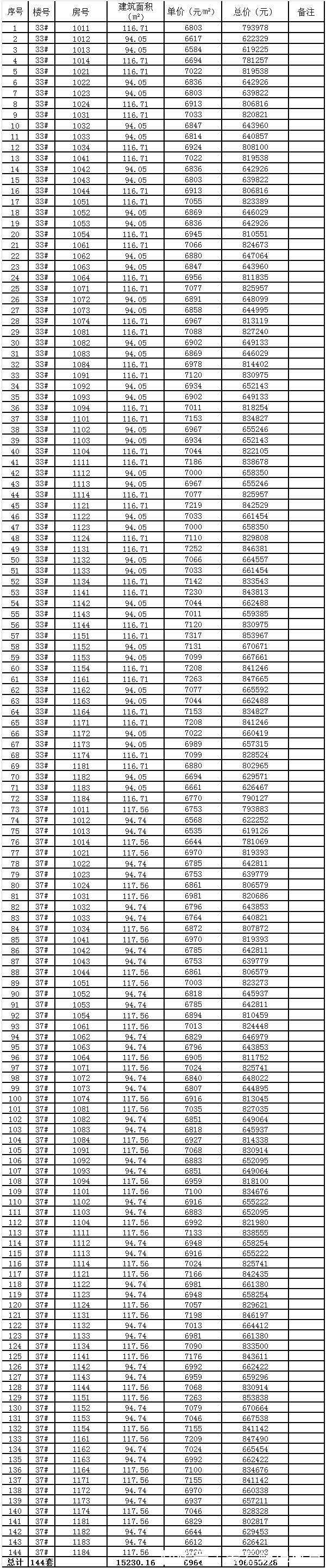 蚌埠市政府|蚌埠淮上奥莱当代城最新备案出炉 高层新房最低60万买到