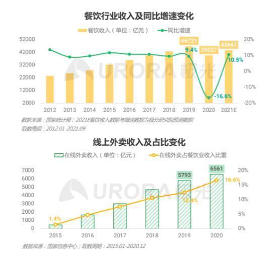 商户|纾困餐饮行业，并非“零和博弈”