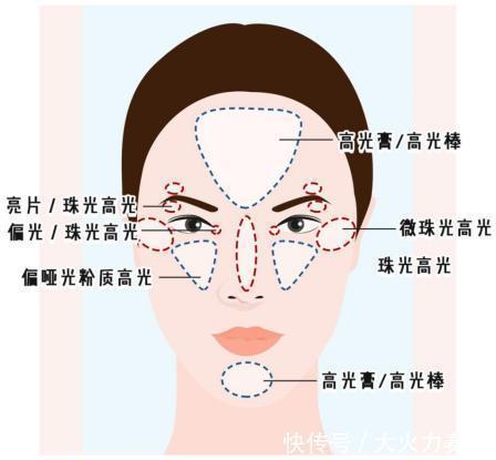 香槟色|打造仙气必收的造光神器！高光用的好，不做医美也能拥有水光肌