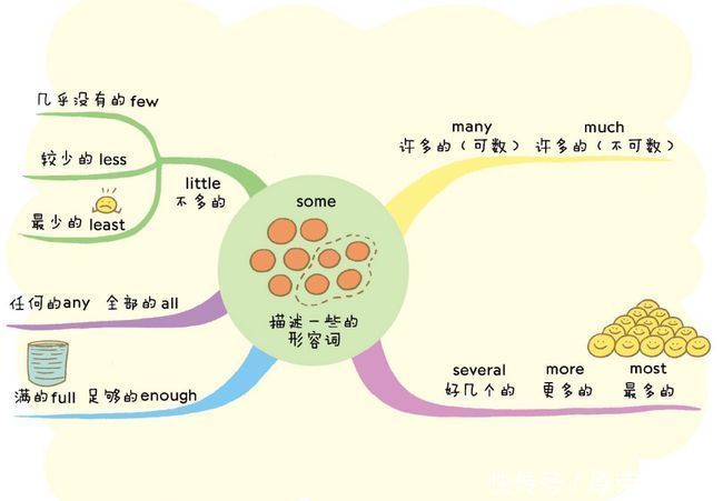 分类记忆法是比较好的学习法|英语| a8447