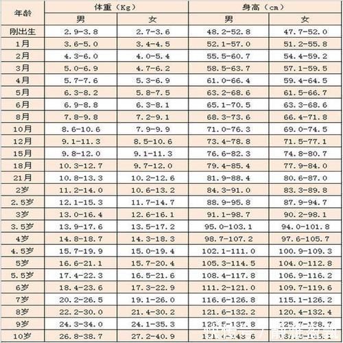 身高|新生儿为啥要报“几斤几两”和智商有关其中的真相爸妈要知道