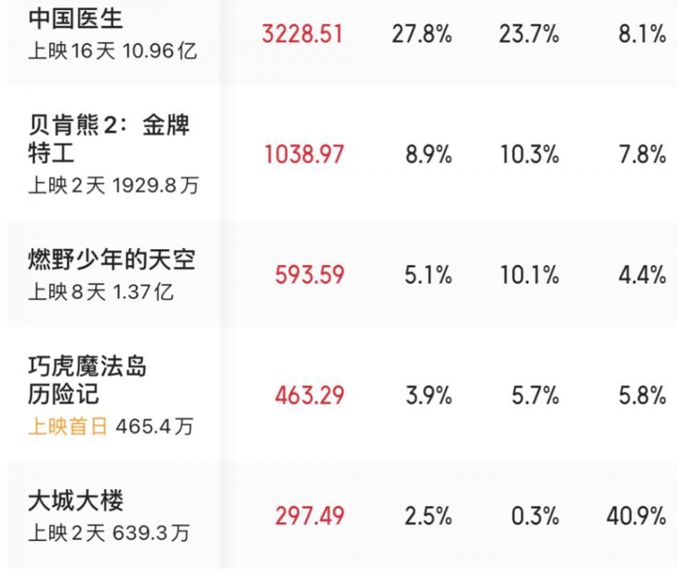 国漫|开分9.2,《白蛇2》延续“国漫之光”成救市之作,黑马仍是黑马