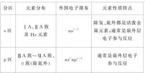 高中化学选修三重点知识回顾，考前再过，轻松期末！