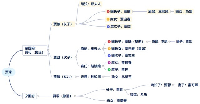 王熙凤|红楼女子:"机关算尽太聪明"的王熙凤,逆天改命是英豪