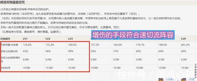 班尼特|满命裟罗用处究竟有多大？流畅的技能衔接，不愧是雷神真正的专武