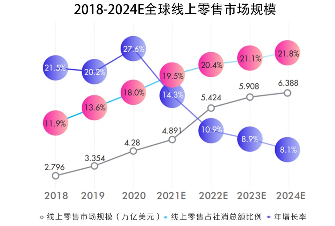 抖音|抖音电商崛起，阿里养虎为患？